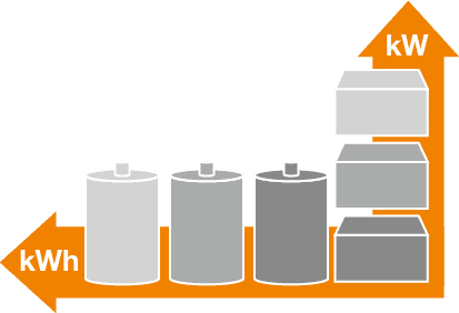拡張性の自由度