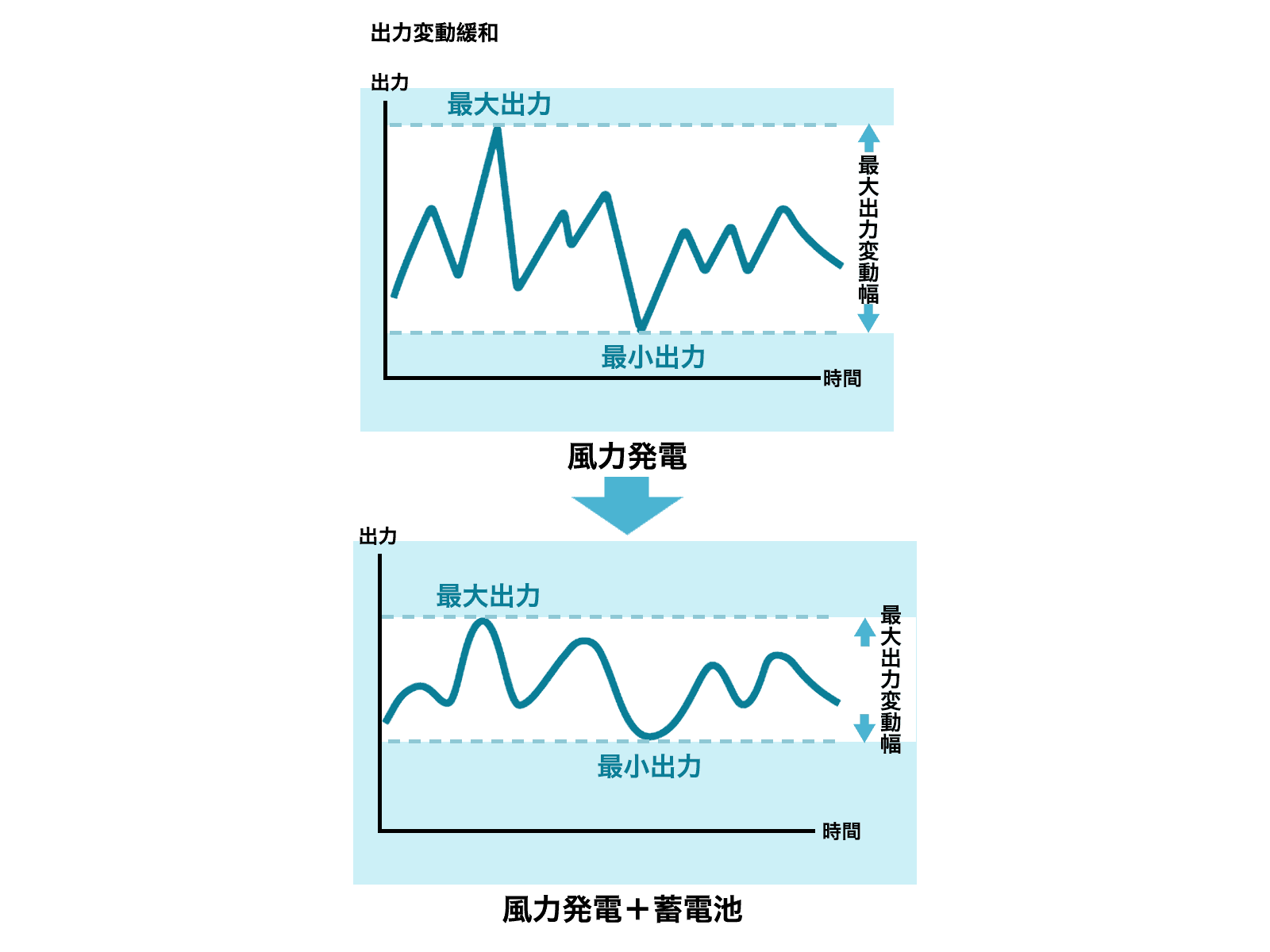 VRFB利用 イメージ1 (SP)